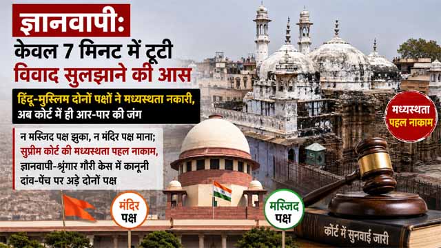 ज्ञानवापी: न मस्जिद पक्ष झुका, न मंदिर पक्ष माना; सुप्रीम कोर्ट की मध्यस्थता पहल नाकाम, ज्ञानवापी-श्रृंगार गौरी केस में कानूनी दांव-पेंच पर अड़े दोनों पक्ष